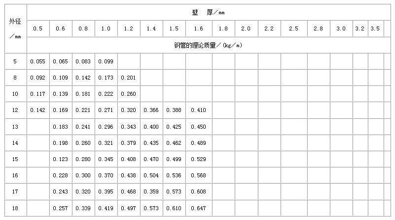 淄博合金钢管常用执行标准